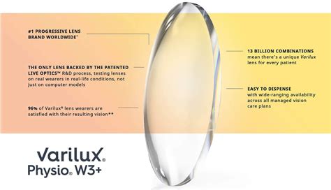 cost of boots varilux lenses.